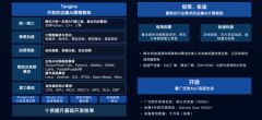 帮力边缘计较的行业+AI处理方案