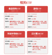 此中中国云厂商采购量同比