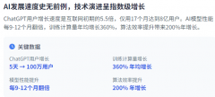 <b>更涉及、经济带领力和全球影响力的</b>